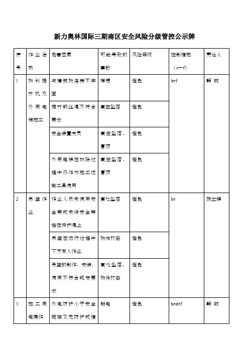 安全风险分年级管控公示牌竑成