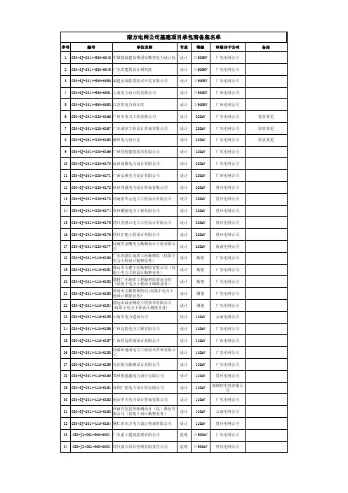 南方电网公司 新增 变更 承包商资信备案名单