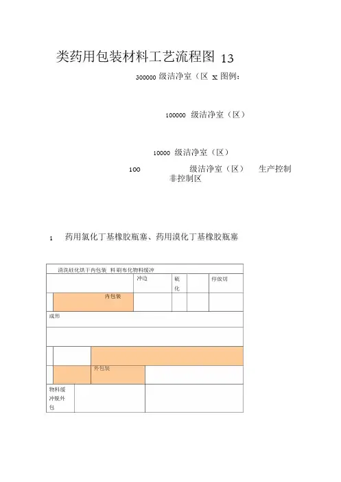 13类药用包装材料工艺流程图
