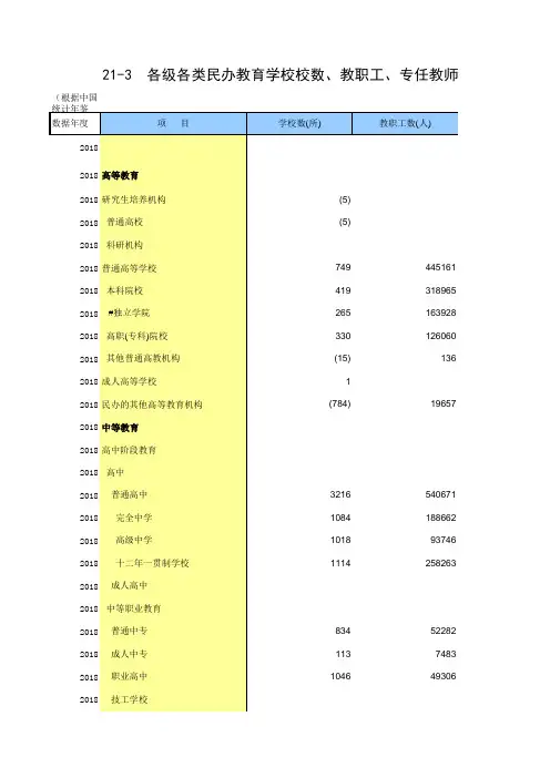 21-3 各级各类民办教育学校校数、教职工、专任教师情况(仅全国指标,便于2010-2018多年数据分析对比)