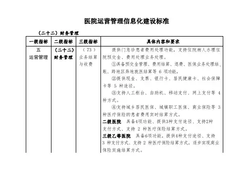 医院运营管理信息化建设标准【2018版国标】