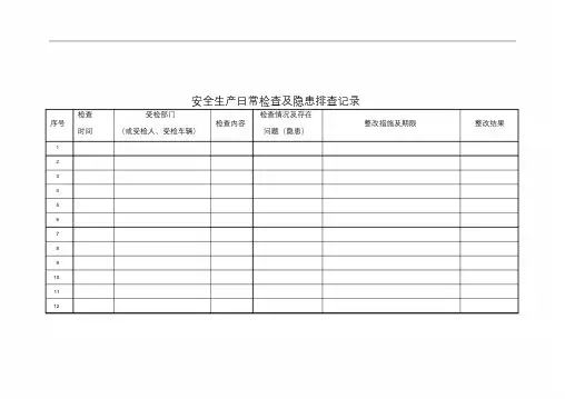 安全生产日常检查及隐患排查记录