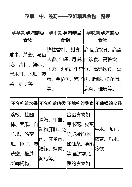 孕妇饮食禁忌大全