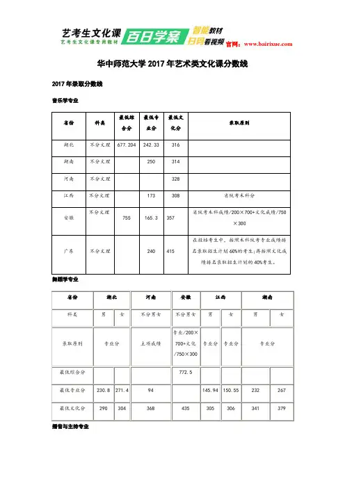 华中师范大学2017年艺术类文化课分数线