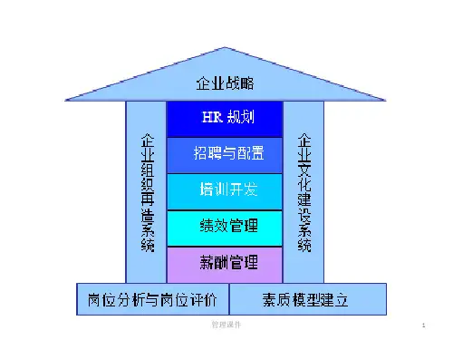 《人力资源管理图解》PPT课件