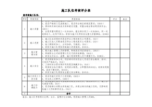 施工队考核明细表