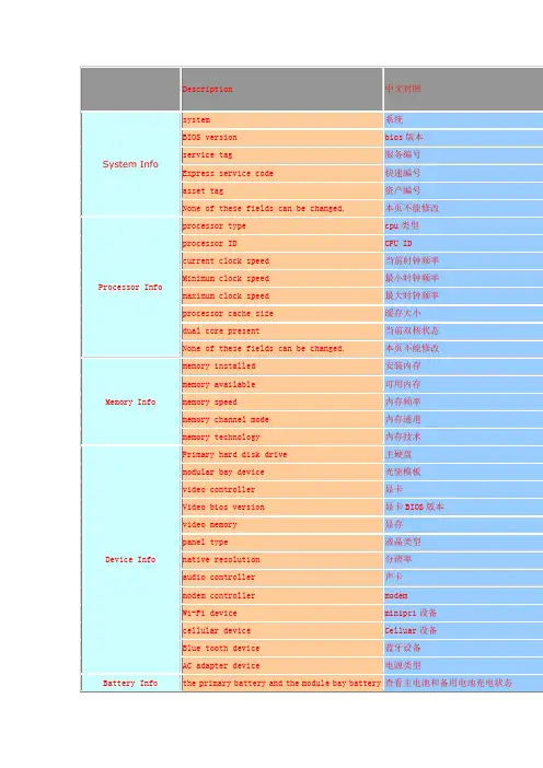 戴尔新版BIOS中英文对照表
