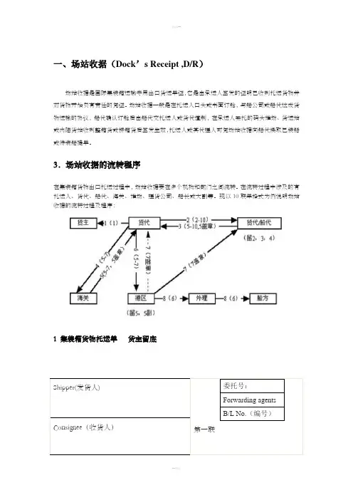 集装箱运输常用单证