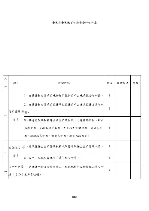 金属非金属地下矿山安全评估标准