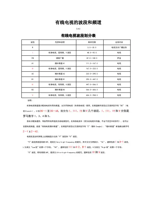 中国电视频道频率划分表