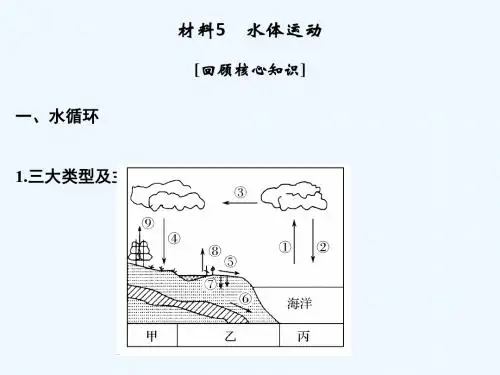 (全国通用)2018版高考地理二轮复习 第四部分 考前静悟材料 材料5 水体运动课件