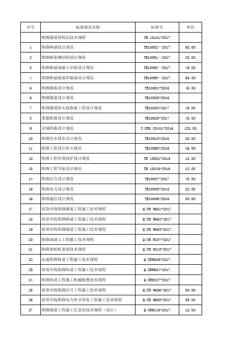 2016-2017新标准规范