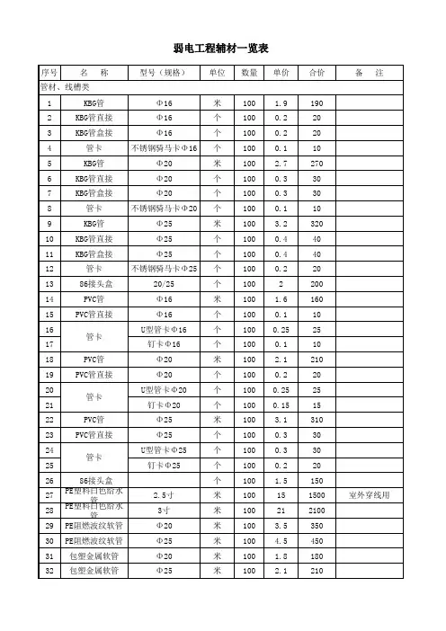 最全弱电工程辅材表