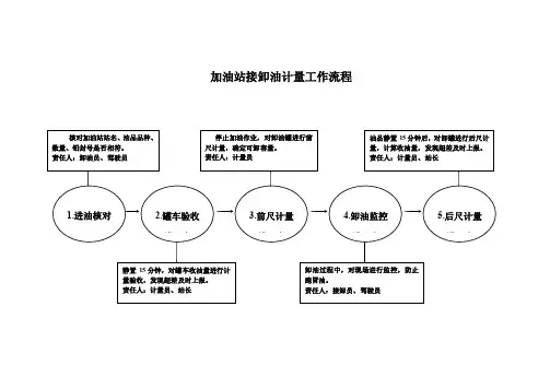 加油站接卸油计量工作流程图