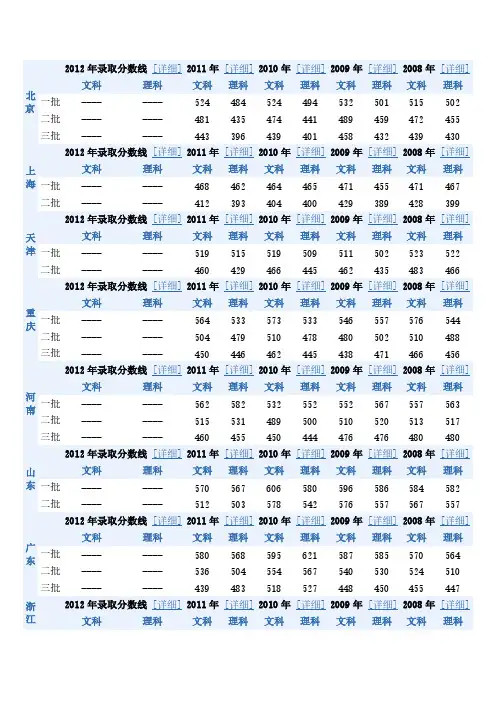 [VIP专享]历年高考录取分数线(各地区)