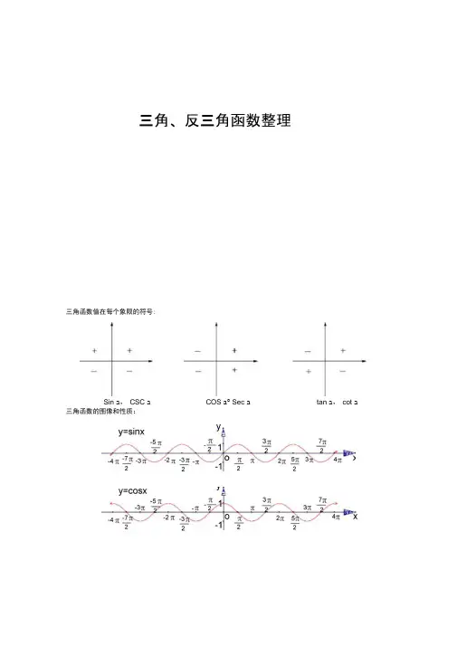三角、反三角函数图像的解析