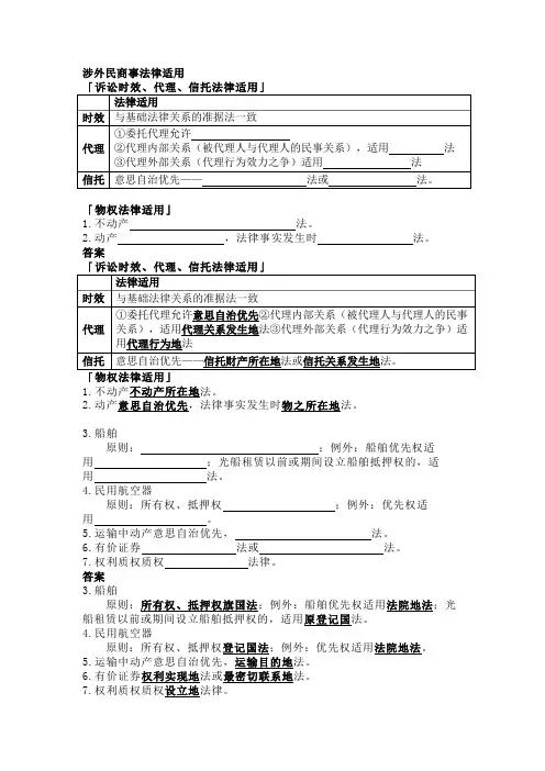 法考与司法考试之国际私法—涉外民商事法律适用下习题与答案