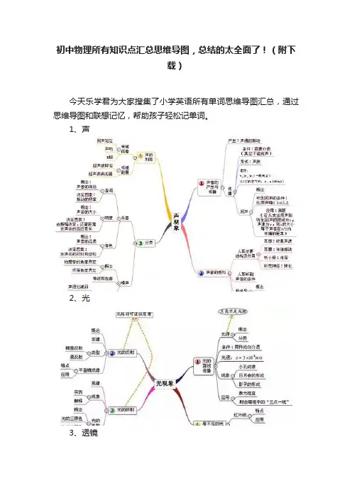初中物理所有知识点汇总思维导图，总结的太全面了！（附下载）