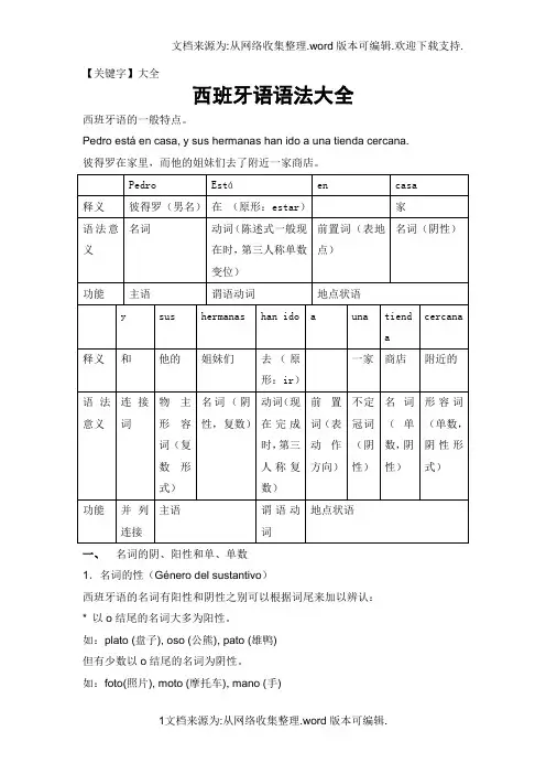 【大全】西班牙语语法完整版