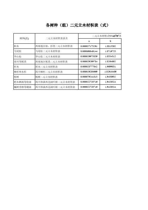 各树种(组)二元立木材积表(式)