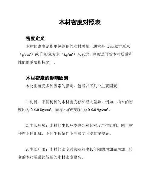 木材密度对照表