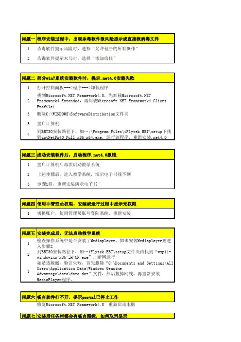 畅言交互式多媒体教学系统常见问题