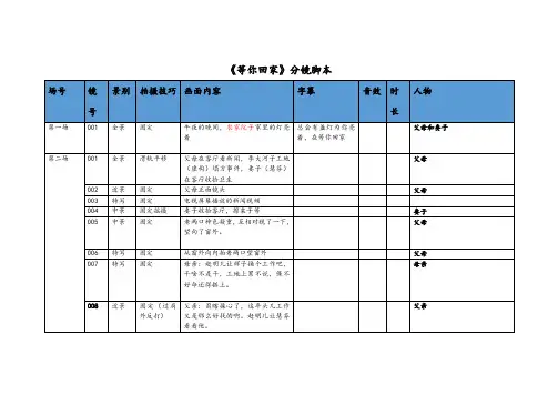 等你回家 分镜头脚本