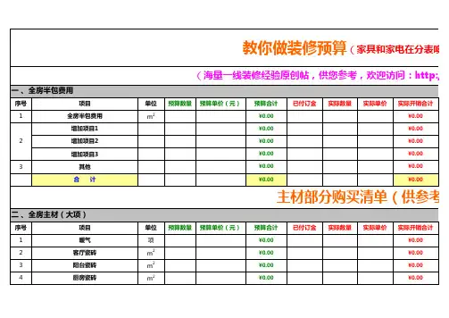 实用家庭装修预算清单模板.xls