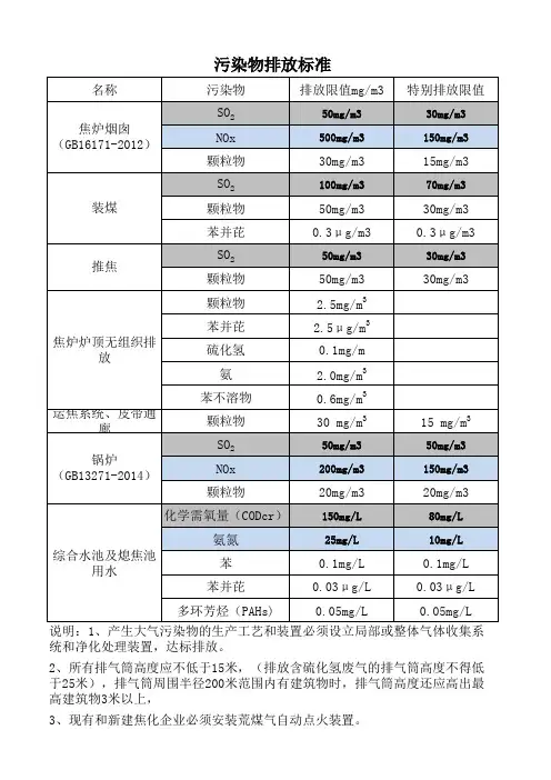 国标炼焦企业污染物排放标准