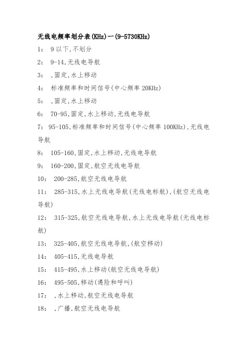 无线电频率划分表