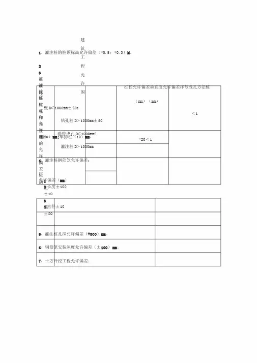 建筑工程允许偏差范围