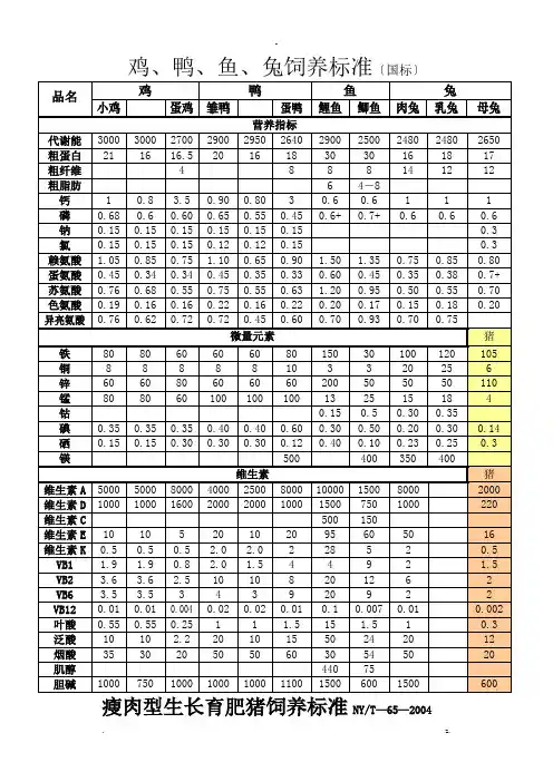 猪预混料饲养标准