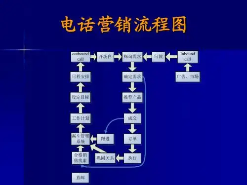 电话营销流程图(ppt38张)