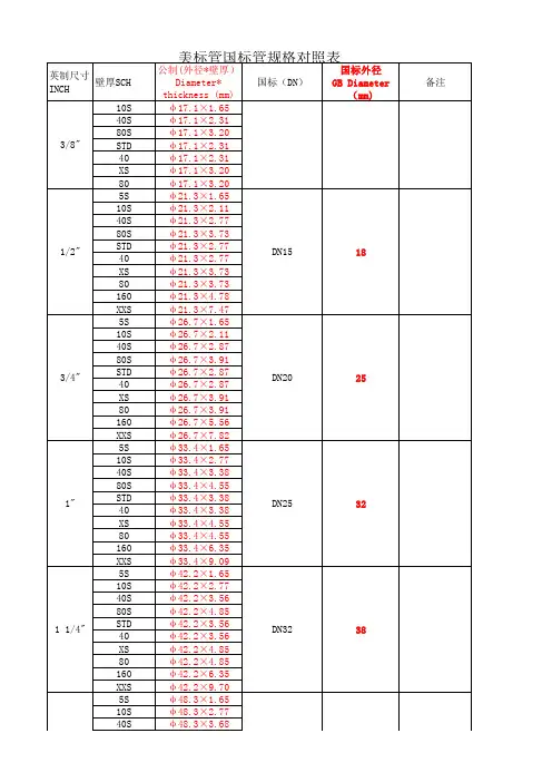 最全最专业的美标-国标管道尺寸对照表