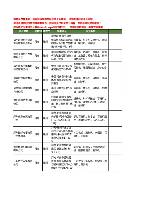 新版河南省郑州刻字机工商企业公司商家名录名单联系方式大全74家