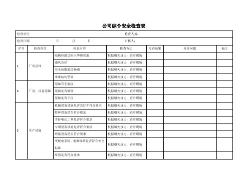公司综合安全检查表(每月一次-最少8-10月份)