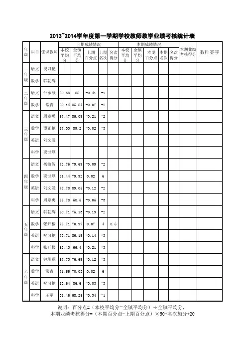2013~2014学年度第一学期学校教师教学业绩考核统计表
