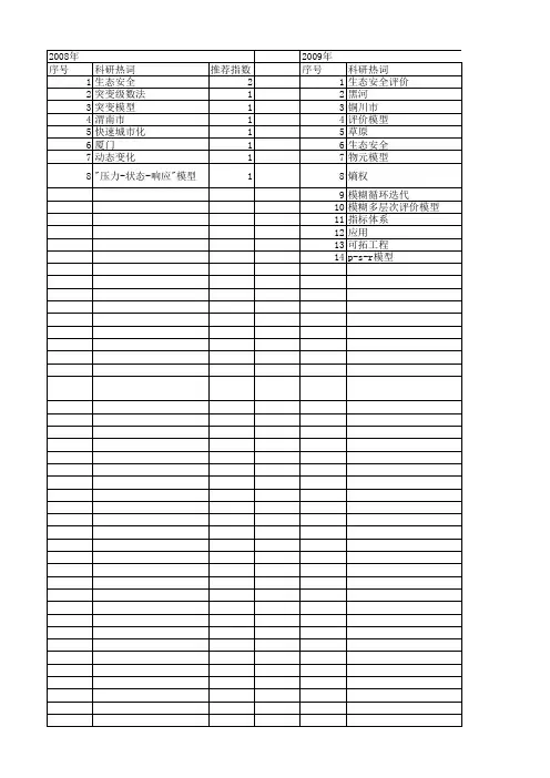 【国家自然科学基金】_p-s-r模型_基金支持热词逐年推荐_【万方软件创新助手】_20140802