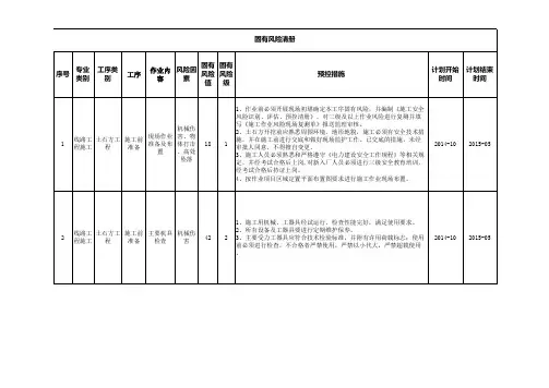 固有风险清册