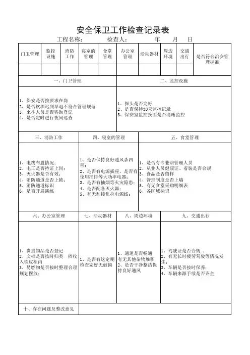 安全保卫工作检查记录表