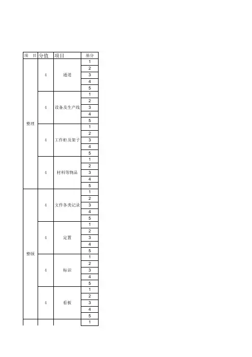 车间三定5S考核办法