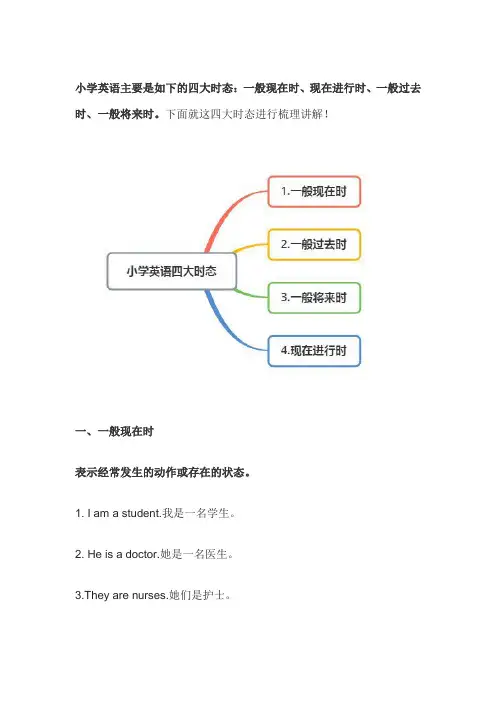 英语四大时态思维导图