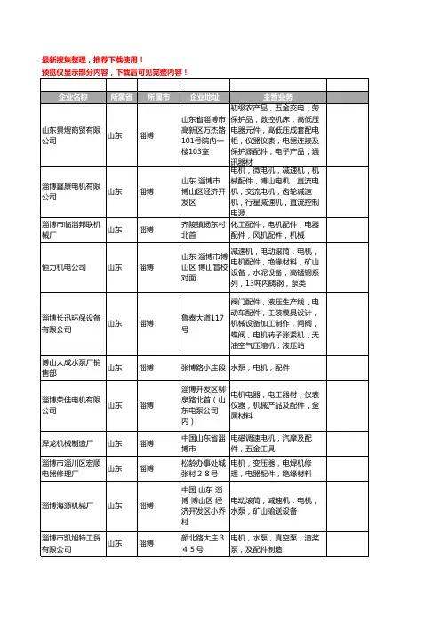 新版山东省淄博电机配件工商企业公司商家名录名单联系方式大全354家