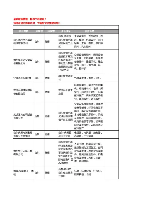 新版山东省德州电机配件工商企业公司商家名录名单联系方式大全92家