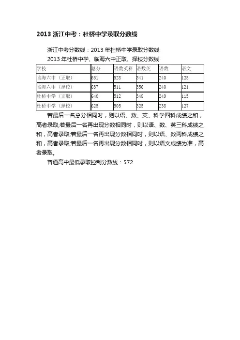 2013浙江中考：杜桥中学录取分数线