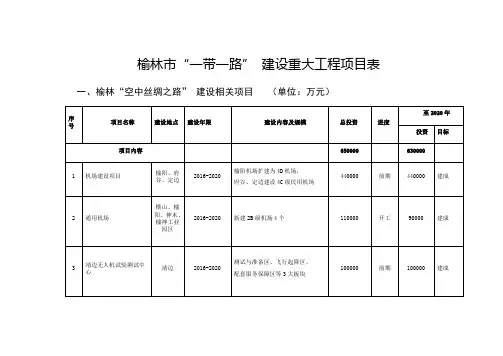 榆林市“一带一路” 建设重大工程项目表