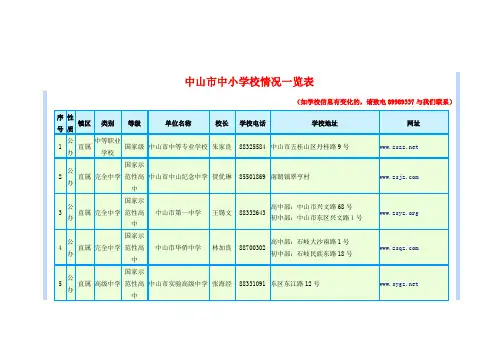 中山市中小学校情况一览表