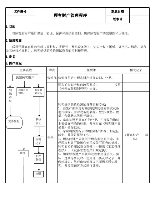 ISO9001顾客财产管理程序