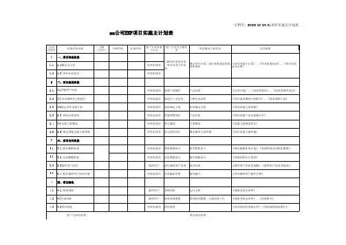 ERP项目实施主计划表