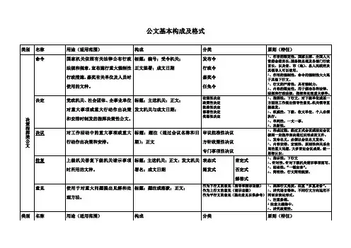 公文文体与格式范文